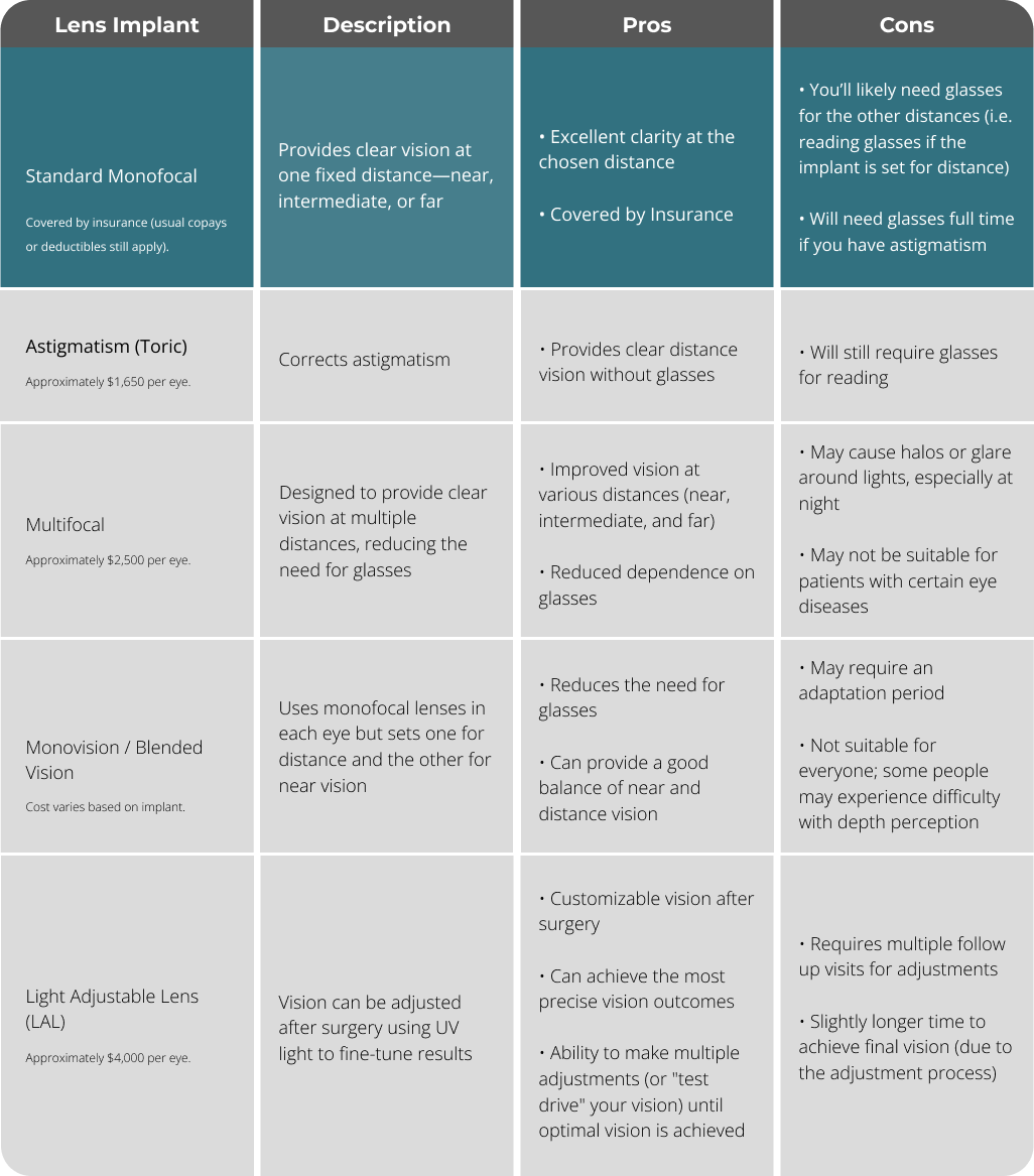 your-lens-implant-choices-summary